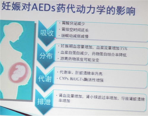 第九屆中國醫師協會神經內科醫師大會